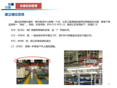 数字驱动下的工厂物流 从规划到持续改善的技术开发之路