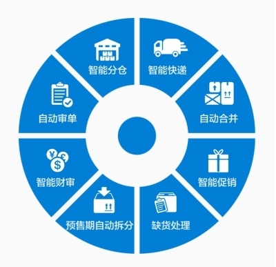 谣言止于智者 物流软件技术开发视角下的ERP重生与替代